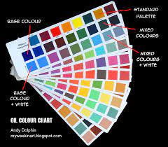 My Oil Colour Chart Andy Dolphin
