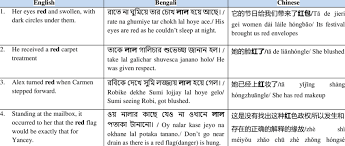 red color metaphor in english bengali