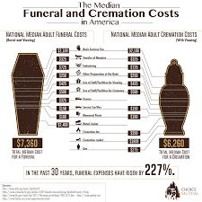 We must be mad, literally mad, as a nation to be permitting the annual. Average Funeral Costs Pricing Breakdown Of Funeral Expenses Cremations Burials And Services