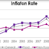 Inflation in Bangladesh