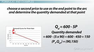 elastic demand definition formula