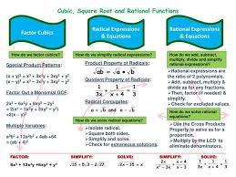 Ppt Cubic Square Root And Rational
