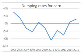 Who Wins And Who Loses From U S Dumping Of Corn Iatp
