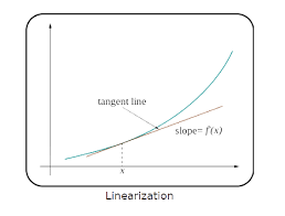 Linear Approximation Calculator Emathhelp