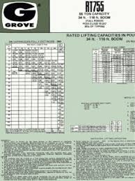 Grove Specifications Cranemarket Page 8