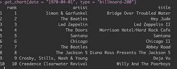 Get Any Us Music Chart Listing From History In Your R Console