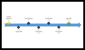 how to make a timeline in word free