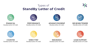 sblc standby letter of credit