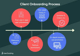 best practices to onboard a new client