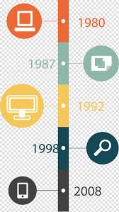 Technology Evolution Timeline Graphic Timeline Chart
