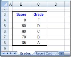 Convert Percentages To Letter Grades With Vlookup