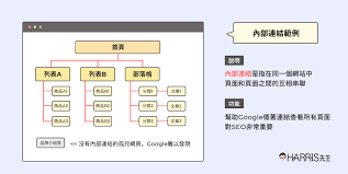 sitemap網站地圖是什麼 對seo有幫助嗎