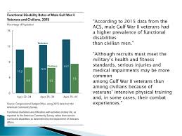 Workforce Conditions For Veterans In Maine Ppt Download