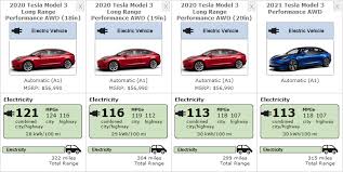 While the model 3 is the cheapest tesla you can buy what's new for 2020? Tesla Model 3 Rated With Up To 10 Per Cent Increase In Range Efficiency