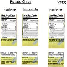 nutrition facts labels in an