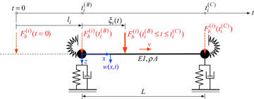 moving mass spring damper system