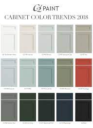 Kitchen Colors Cabinet Colors