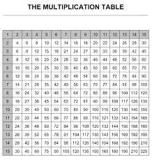 Multiplication Table To 15x15 Multiplication Table