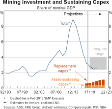 Mining Investment Beyond The Boom Bulletin March Quarter