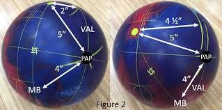 Pin By Robbie Stull Bosstull On Bowling Ball Drilling And