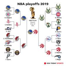 Lakers surge to nba title. 2019 Nba Playoffs Postseason Schedule Results