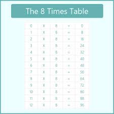 The 8 Times Table 8 Times Tables Chart Multiplication