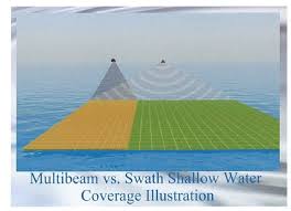 phase differencing swath bathymetry