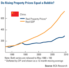 No Housing Bubble In China Mining Com