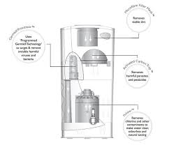 pureit clic 23 litres water purifier