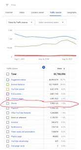 Most Viewed Youtube Shorts Category gambar png