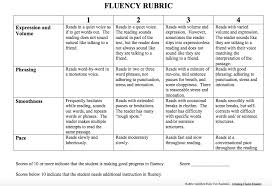 نتیجه جستجوی لغت [fluency] در گوگل
