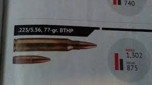 Ballistics Chart Of 7 62 X 39 223 5 56 And 308 7 62x51