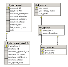 Document Approval Workflow System Codeproject