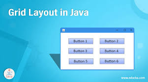 grid layout in java a quick glance of