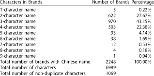 cosmetic brand names in chinese