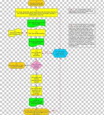 Flowchart Incident Report Process Flow Diagram Information