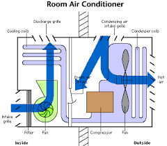 unit35 air conditioning