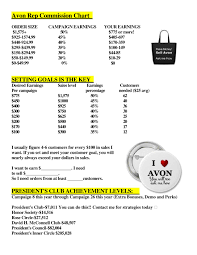Avon Representative Discount Chart Www Bedowntowndaytona Com
