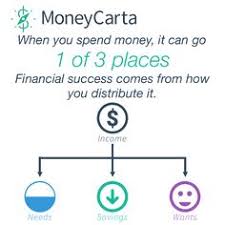56 Best Simple Money Management Images Managing Your Money Money