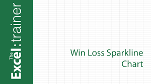 Excel Creating A Win Loss Sparkline Chart