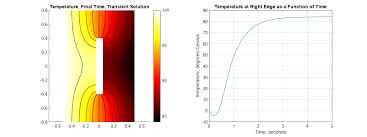 Heat Transfer Problem With Temperature