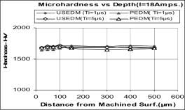 Microhardness An Overview Sciencedirect Topics