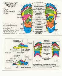 Healthy Feet Healthy Body Foot Chart Foot Reflexology