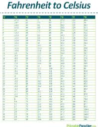 Printable Temperature Conversion Charts