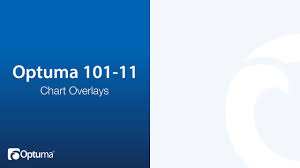 Optuma 101 Part 11 Chart Overlays