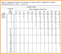 Electrical Conduit Dimensions Chart Electrical Pvc