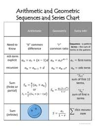 Sequences And Series Formula Chart Sequence Series