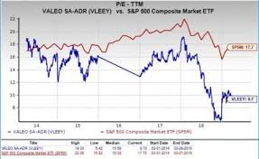 Should Value Investors Consider Valeo Vleey Stock Now
