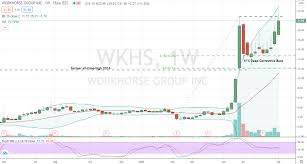 Shares of workhorse group dropped more than 50% at one point on tuesday after the company 5 hours u.s. Wkhs Stock When And Why Workhorse Stock Is Worth Buying Investorplace