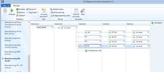 Planning Your Chart Of Accounts In Ax 2012 Part 4 Of 7